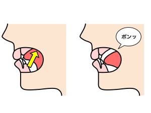 舌の正しい位置