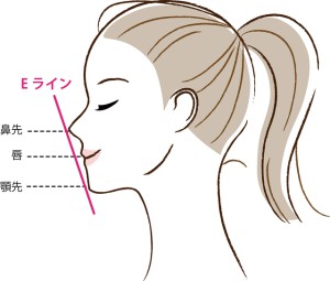 矯正治療とEライン