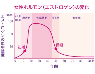 自律神経　失調症　ストレス　歯並び　歯列矯正　関係　かみ合わせ