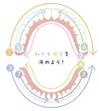 歯磨き　しすぎ　歯肉退縮　矯正　歯ブラシ　磨き方　ブラッシング